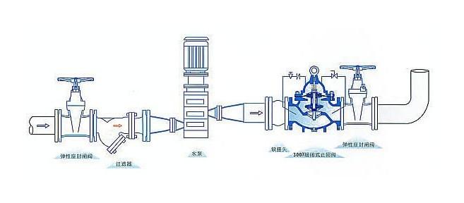 簡述泵站中的水錘及其防護措施有哪些？
