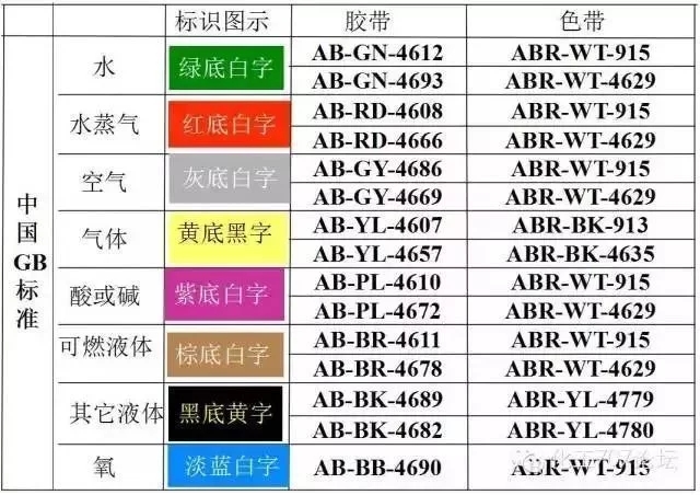 管道基本識(shí)別色和相應(yīng)的顏色標(biāo)準(zhǔn)