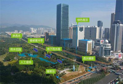 海綿城市建設(shè)中雨水收集系統(tǒng)有哪些方式？