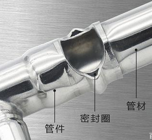 不銹鋼卡壓管件為什么既穩(wěn)固又不會漏水，原理是什么？