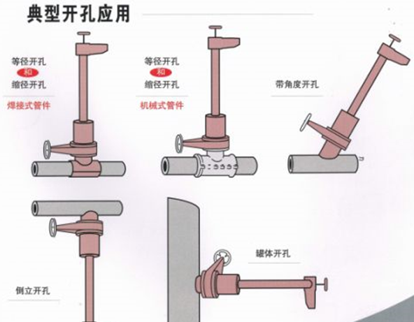 管道帶壓開孔的方式有哪些？