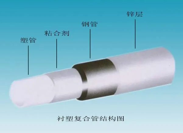 給水襯塑復(fù)合鋼管的內(nèi)襯塑料管有哪些？